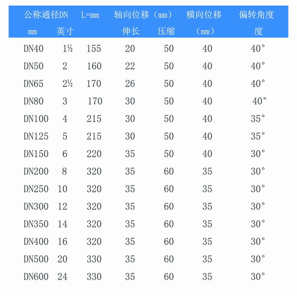 耐油雙球體橡膠接頭參數表