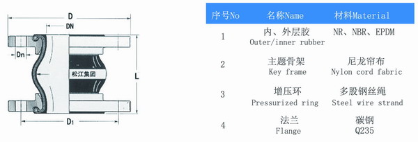 限位橡膠接頭結構圖