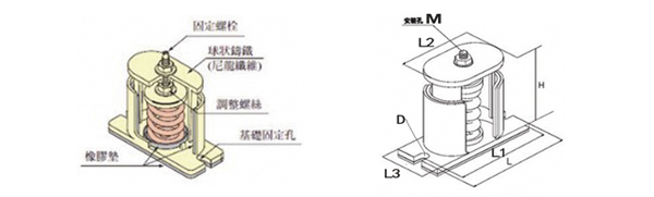 風(fēng)機減震器產(chǎn)品結構圖