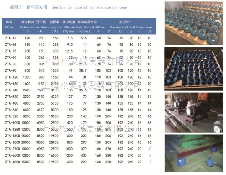 ZTA型阻尼彈簧減震器型號規格