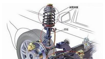 汽車(chē)制造廠(chǎng)氣囊減震器的減振器應注意什么