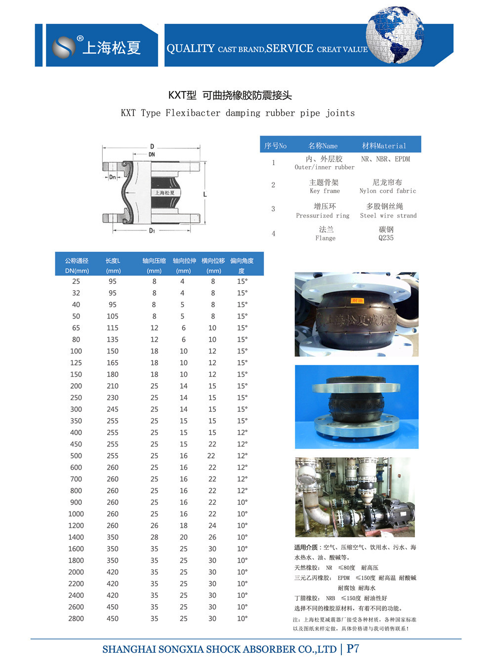 KTX橡膠接頭的產(chǎn)品規格表