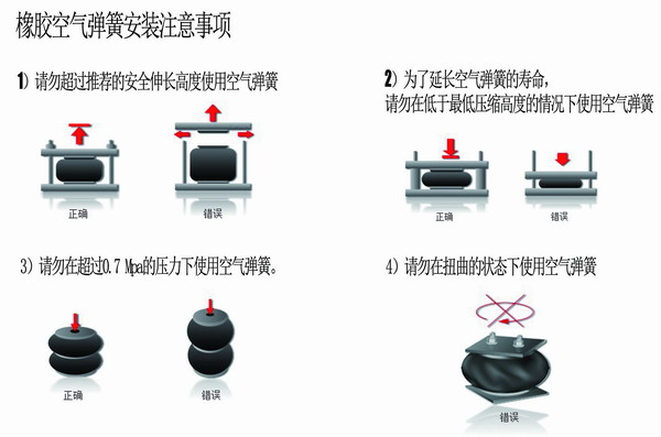 橡膠空氣彈簧安裝，橡膠空氣彈簧要求，橡膠空氣彈簧使用說(shuō)明